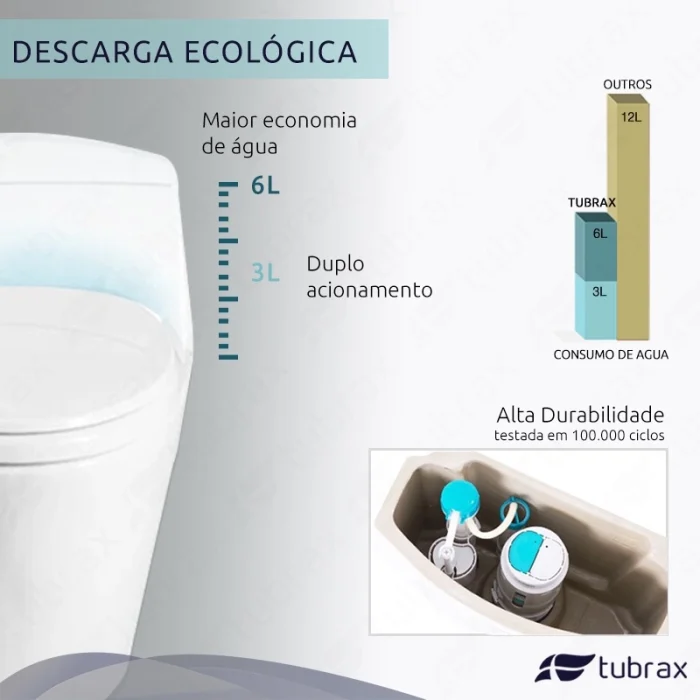 Vaso Sanitário Monobloco Completo – Caixa Acoplada Tubrax modelo Diamante Tubrax - Imagem 3
